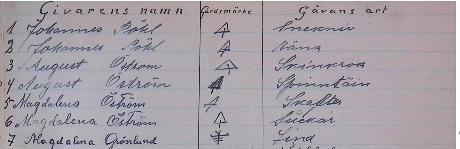 Exempel ur originalförteckningen